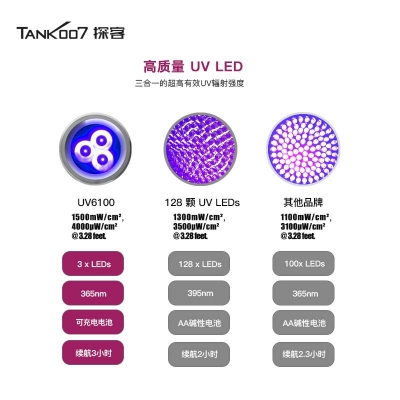 UV6100寵物尿漬檢測(cè)專(zhuān)用LED紫外線(xiàn)手電 伍德氏紫外線(xiàn)寵物痕跡檢查燈 