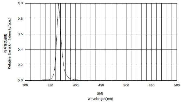 手電筒廠家